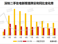 深圳刚需购房，现在上车合适吗？一组二手房数据告诉你答案_百科图片
