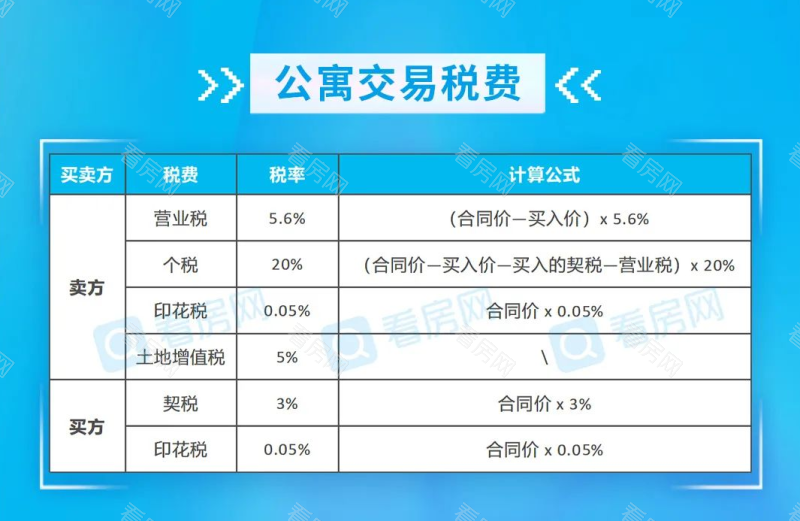 必看！2022佛山最新购房政策、买房税费、入户政策全攻略_图片8