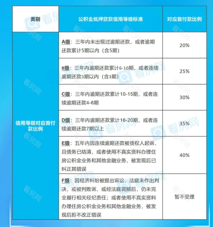必看！2022佛山最新购房政策、买房税费、入户政策全攻略_图片5