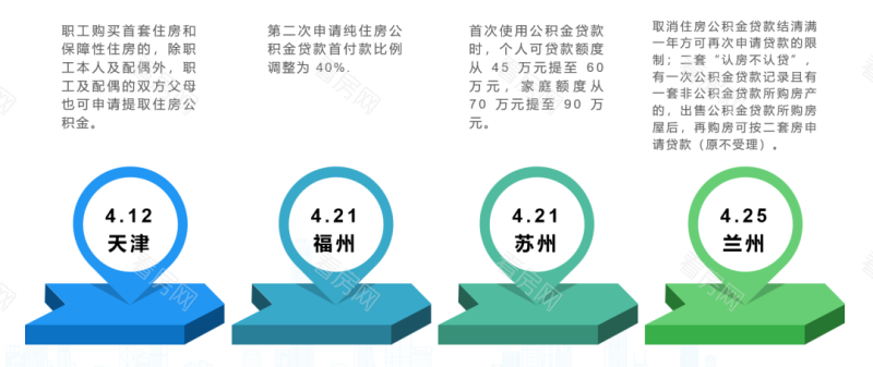 多地因城施策 | 4月全国房地产政策分享_图片10