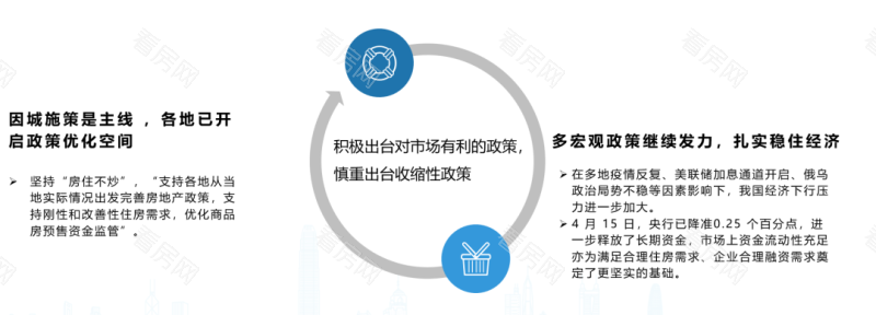 多地因城施策 | 4月全国房地产政策分享_图片6